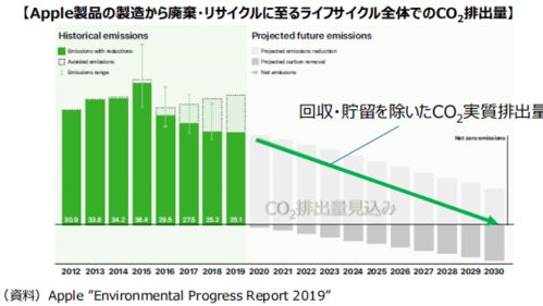 日本敲定 2021版制造業(yè)白皮書 ,加強(qiáng)供應(yīng)鏈彈性 碳中和 數(shù)字化轉(zhuǎn)型 
