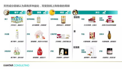 凱度 升級電商制勝策略 產品組合 