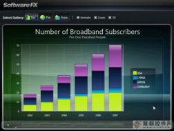 Chart FX WPF 產品介紹與中文資源下載